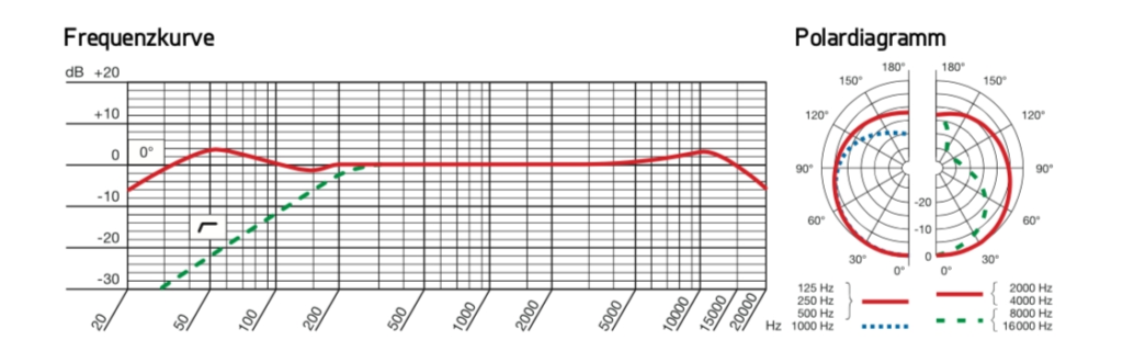 AKG P220 frequency response