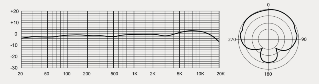 EQ curve and pickup pattern of the MXL 990