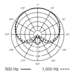 RE320 Pickup pattern